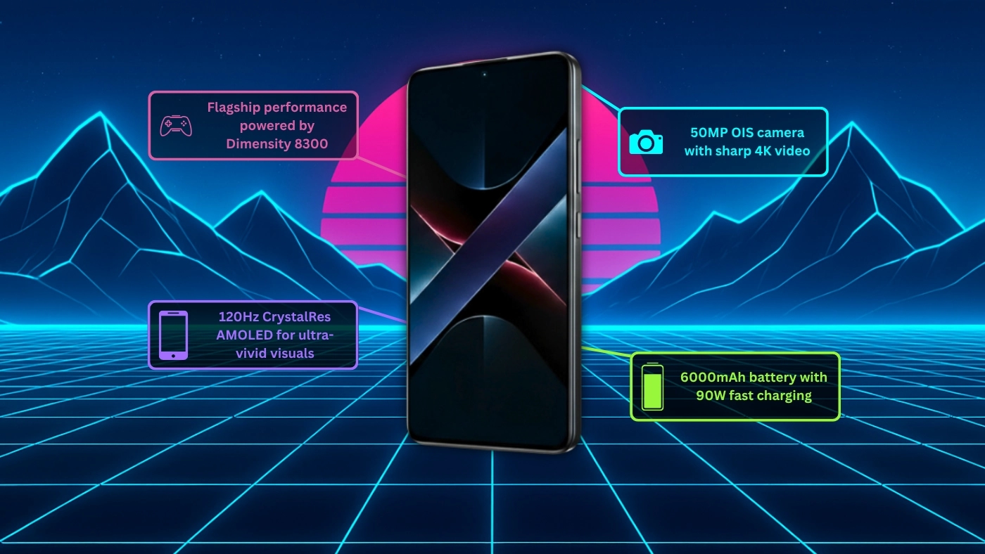 Xiaomi Poco X7 Pro 5G – 6.67" AMOLED, 256GB, 8GB RAM, 50MP Camera Review